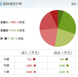 大豪科技 技術咨詢與服務升級，引領行業新增長