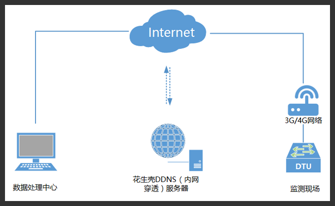 互聯(lián)網(wǎng)域名注冊(cè)服務(wù) 連接數(shù)字世界的基石