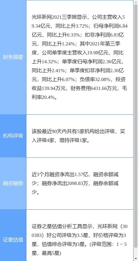 光環新網2021年業績公告 凈利潤下滑8.41%，擬每10股派0.2元，聚焦互聯網數據服務發展