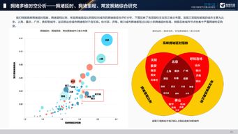 199IT 互聯網數據服務的導航者與洞察者
