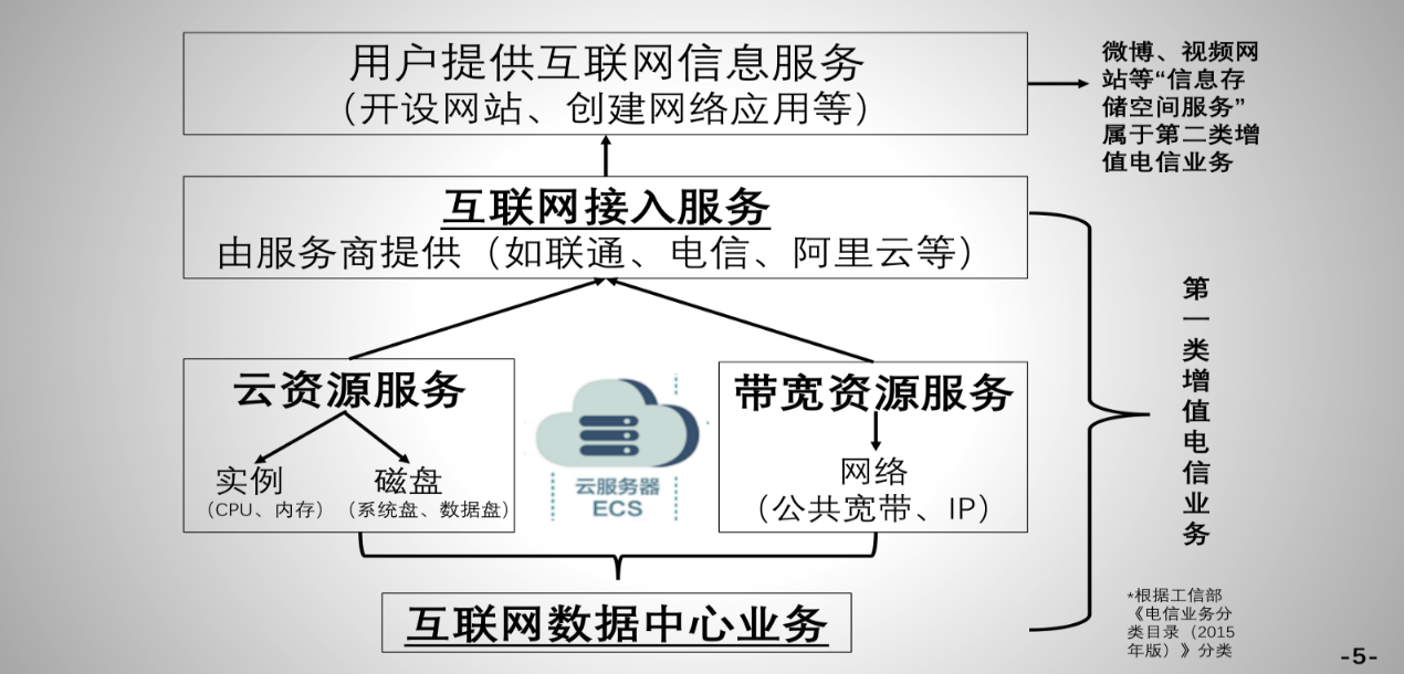 云服務商侵權案二審引發行業關注 “轉通知”或為最佳解決方案