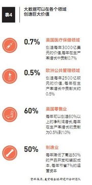 大數據戰 阿里作為數據公司的戰略與1號店全周期掘金互聯網數據服務