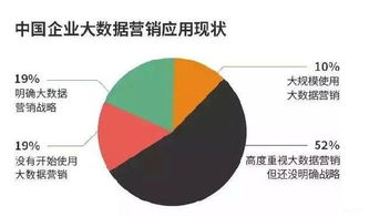移動互聯網時代需要大數據，但不可盲目崇拜大數據