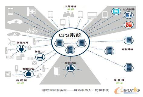 融合與重塑 互聯網供應鏈金融與制造業的協同創新路徑