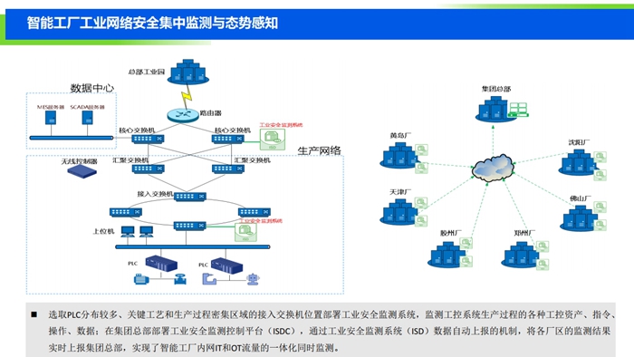 重磅發布 2019中國工業互聯網安全態勢報告背后的深度剖析